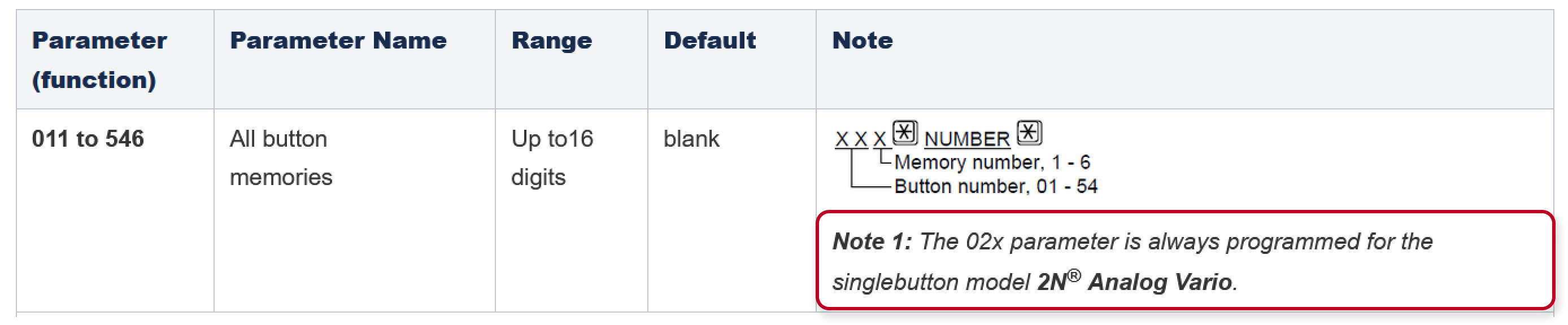 2N Analogue Vario - Parameter chart - button memories - 02x parameter
