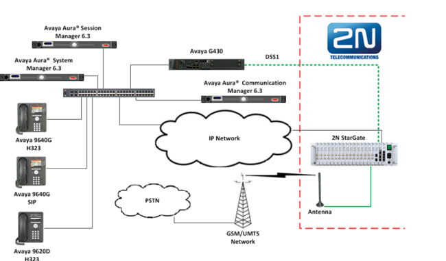 connection_with_Avaya_1.png