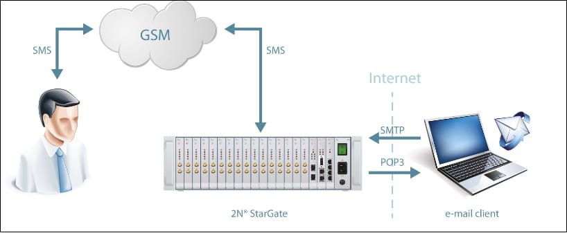 SMA2Email_StarGate_MT_2