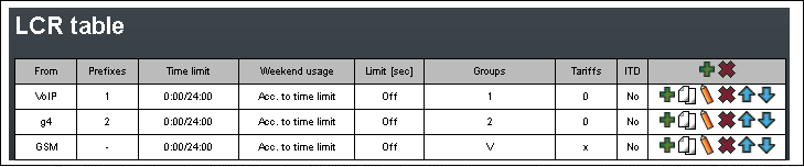 Call_routing_changes_VBN_7
