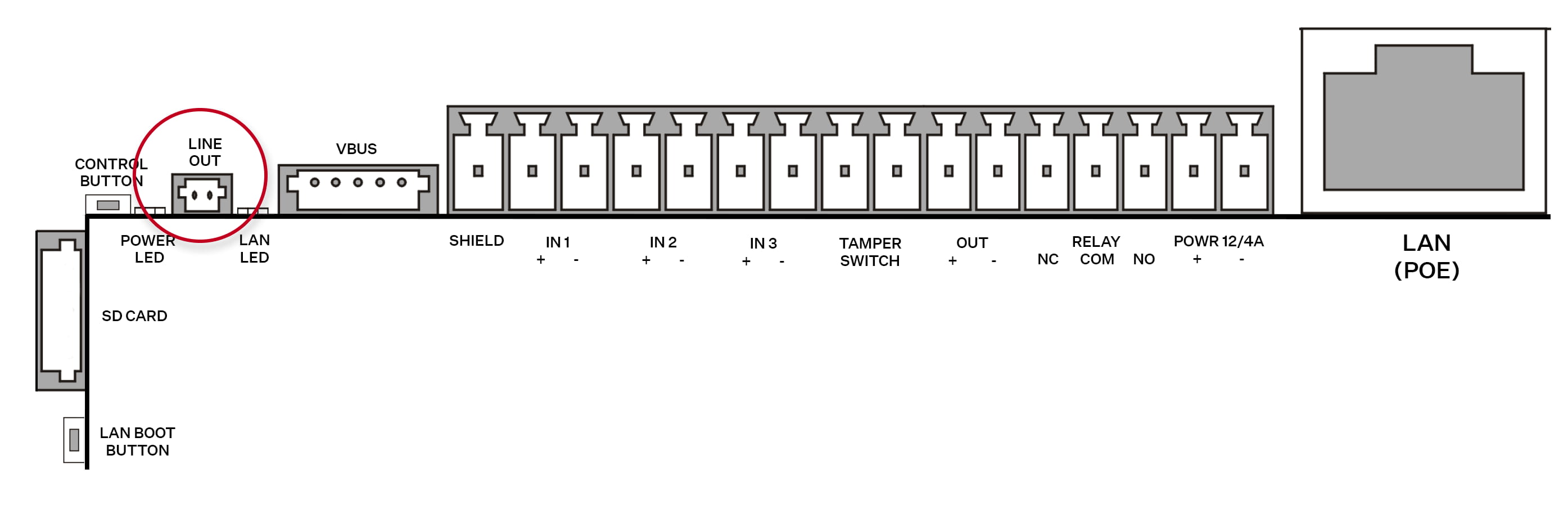 2N IP Style - terminals