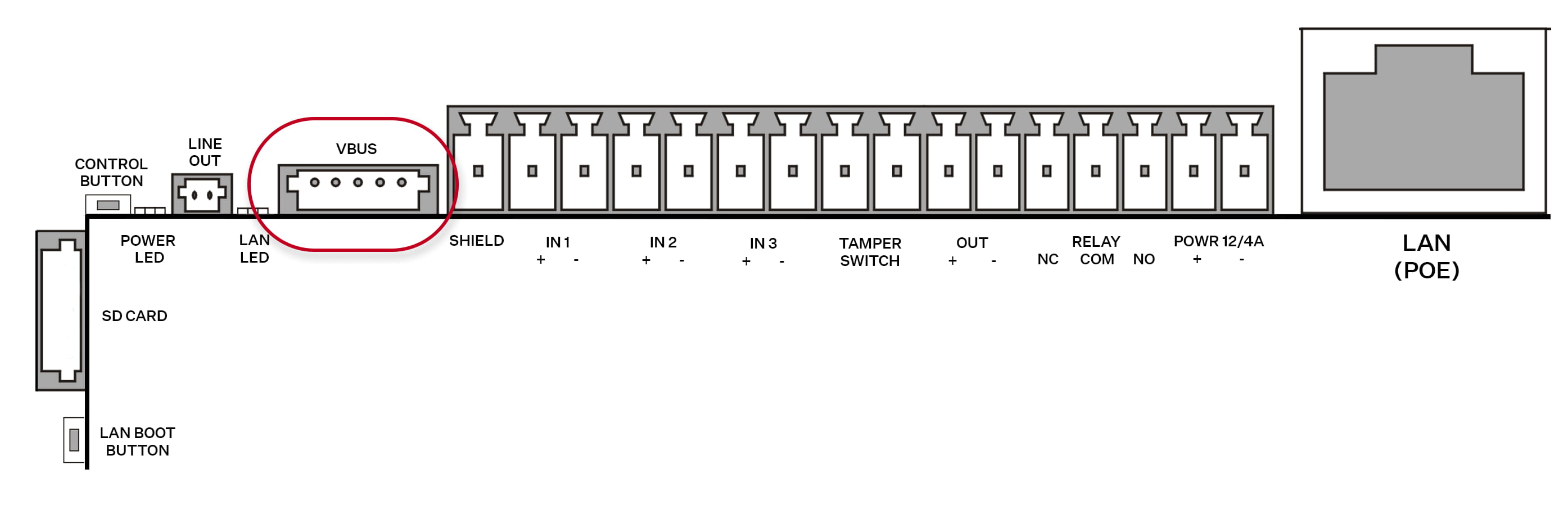 2N IP Style connectors