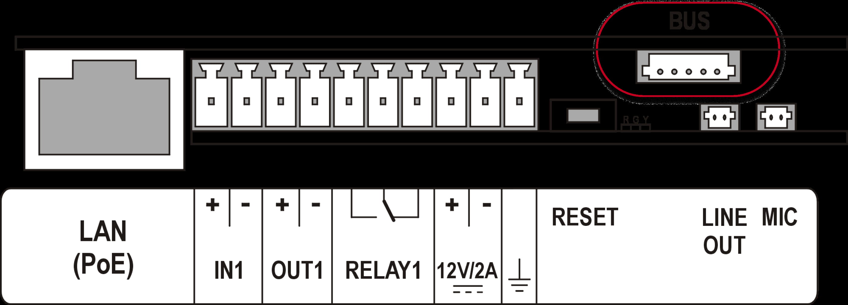 2N IP Verso - terminals