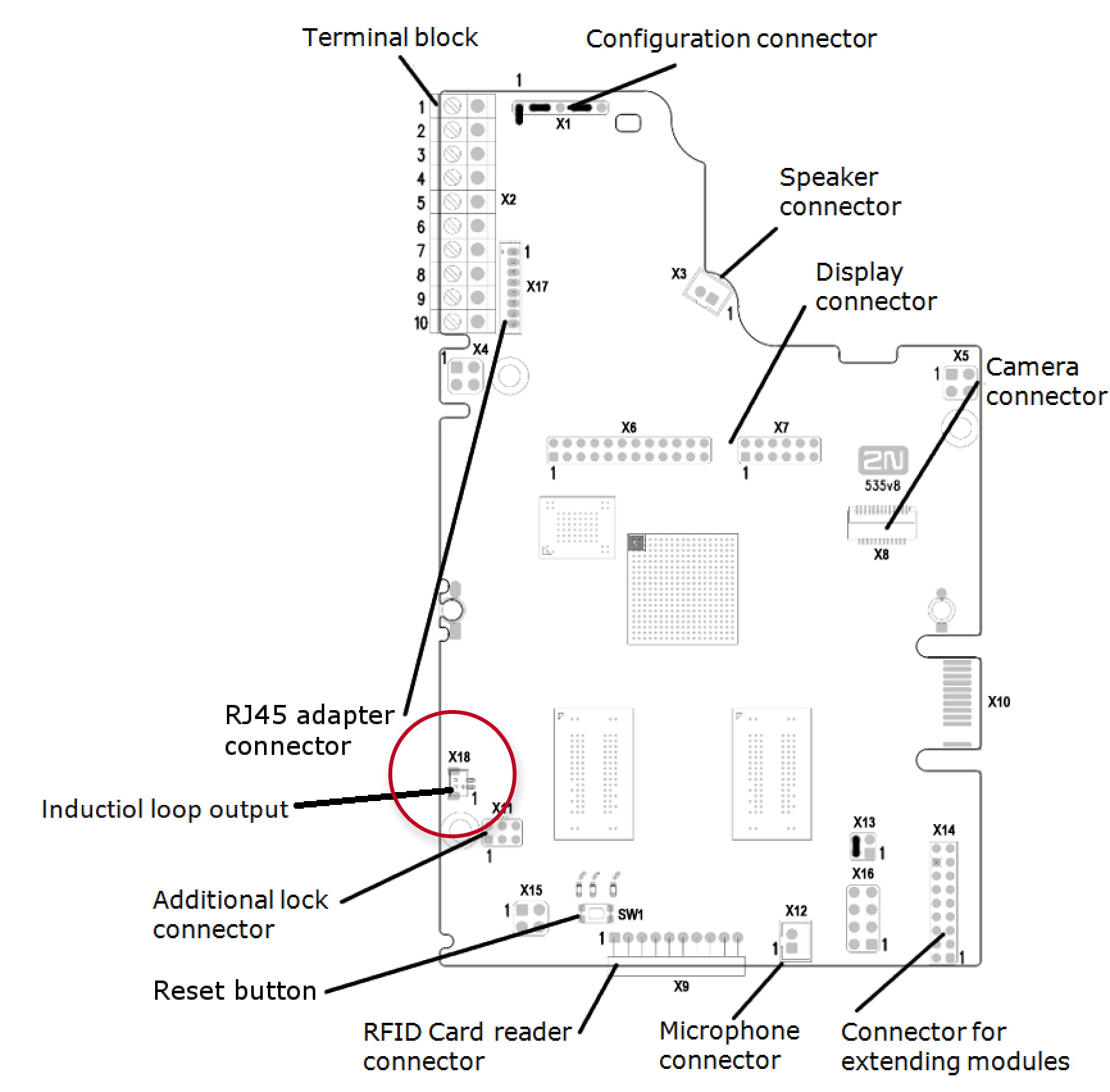2N IP Vario - terminals