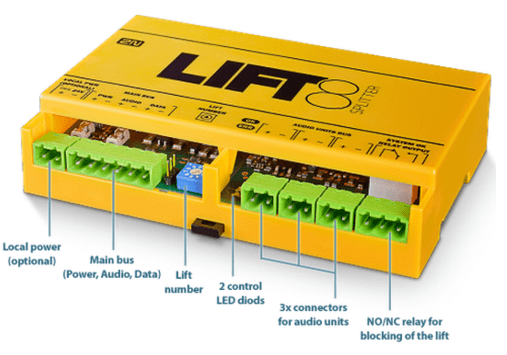 Description of splitter interfaces
