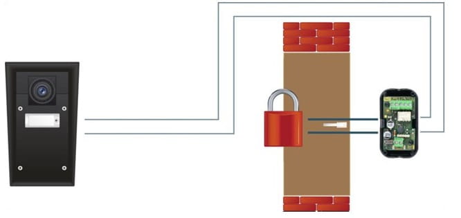 Security Relay Function Description