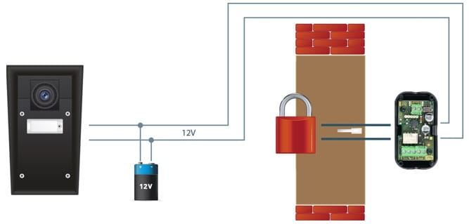 Security Relay Anti-Tamper