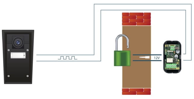 Security Relay Correct Function