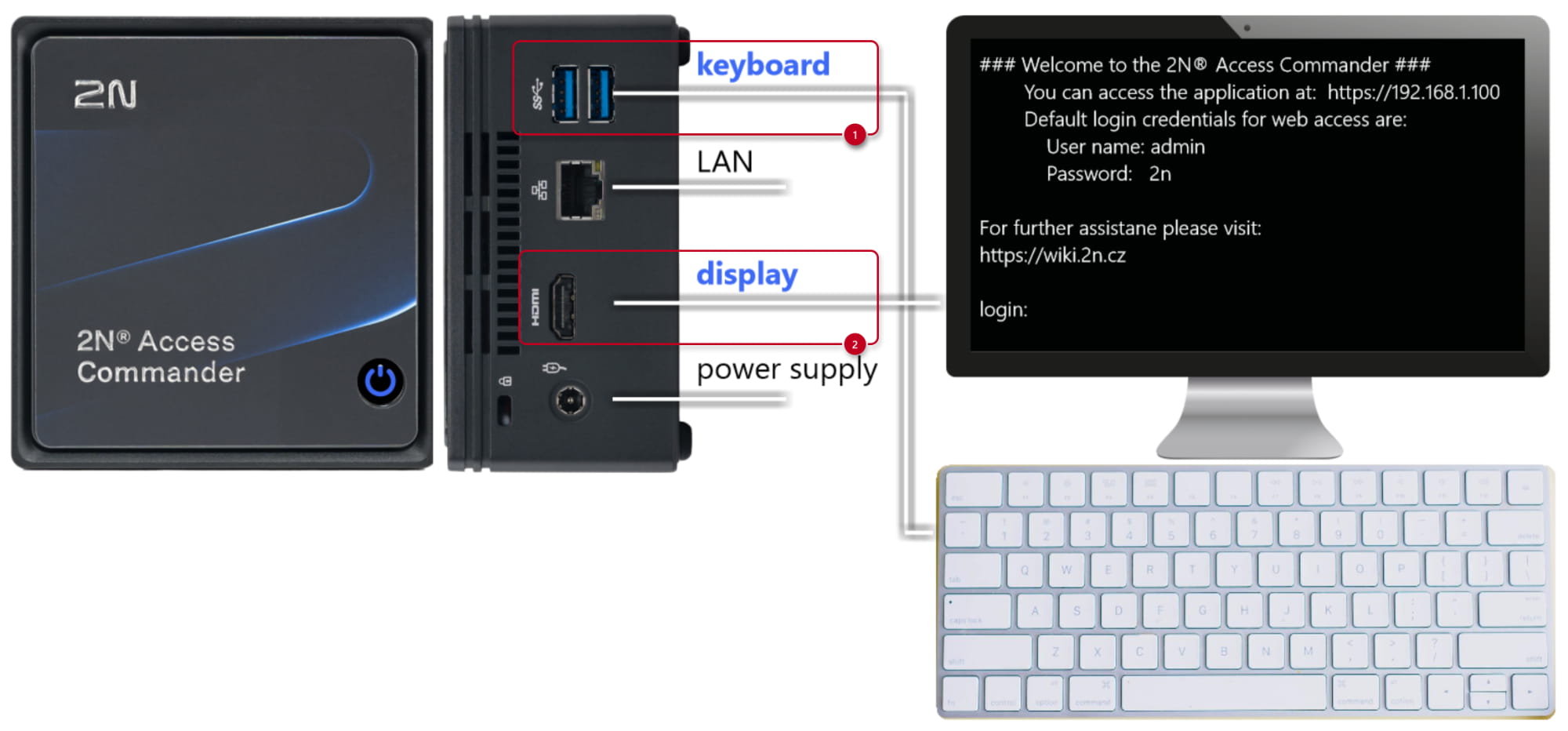 AC BOX
