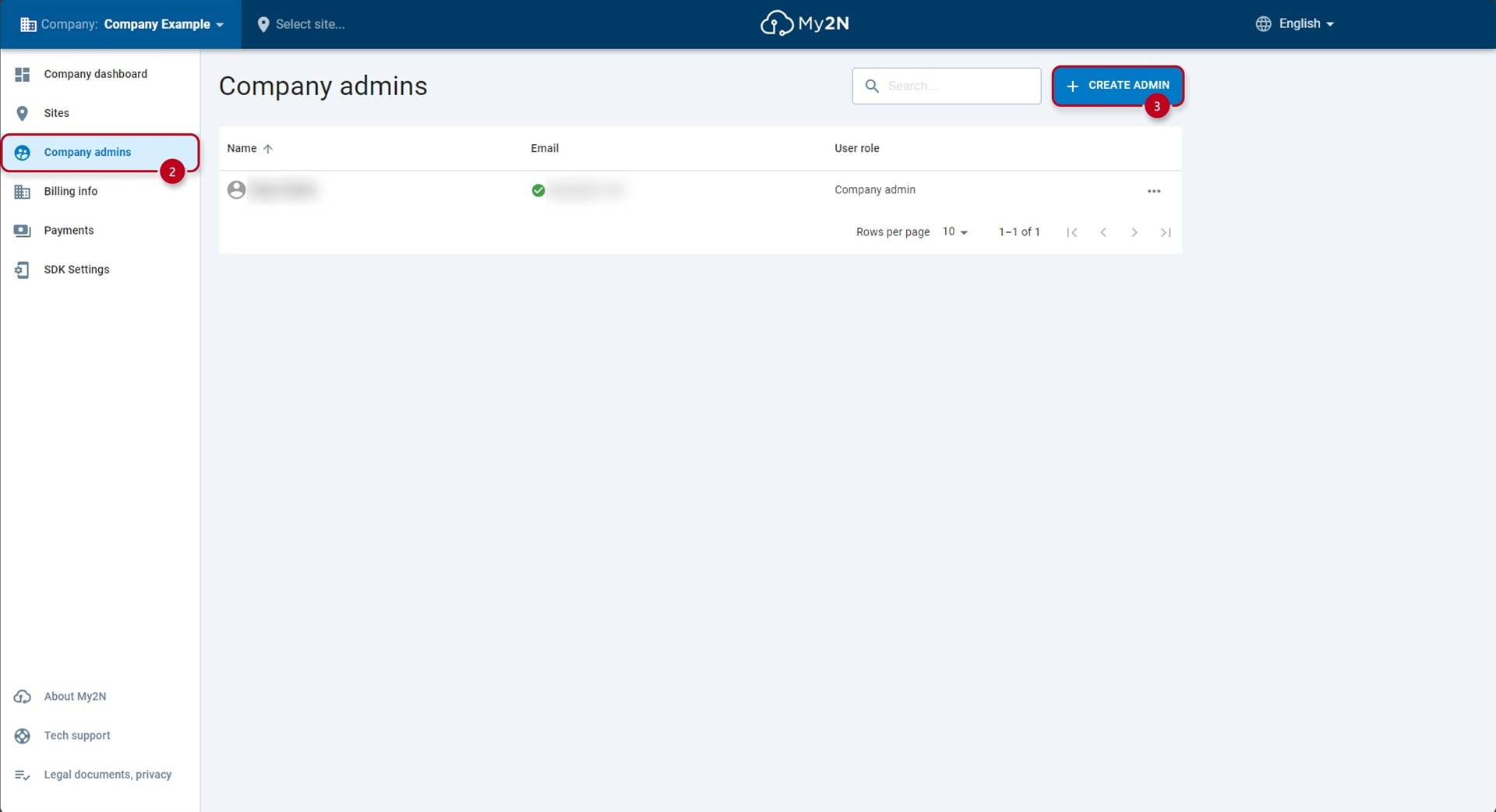 My2N Company Level Admin Creation