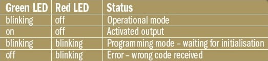 Security Relay LED Status Signalling