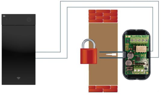 Security Relay Function Description