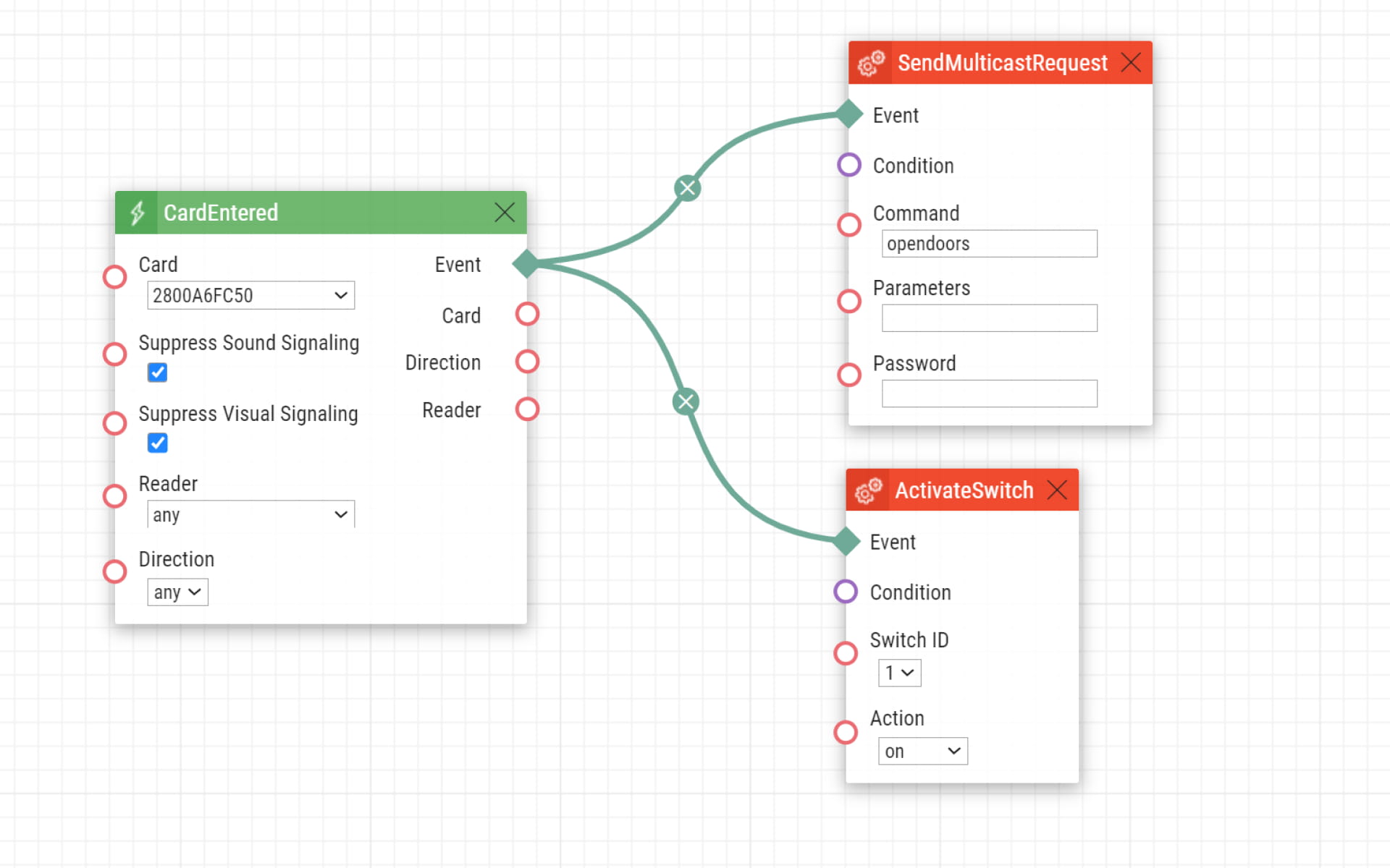 Sending multicast automation