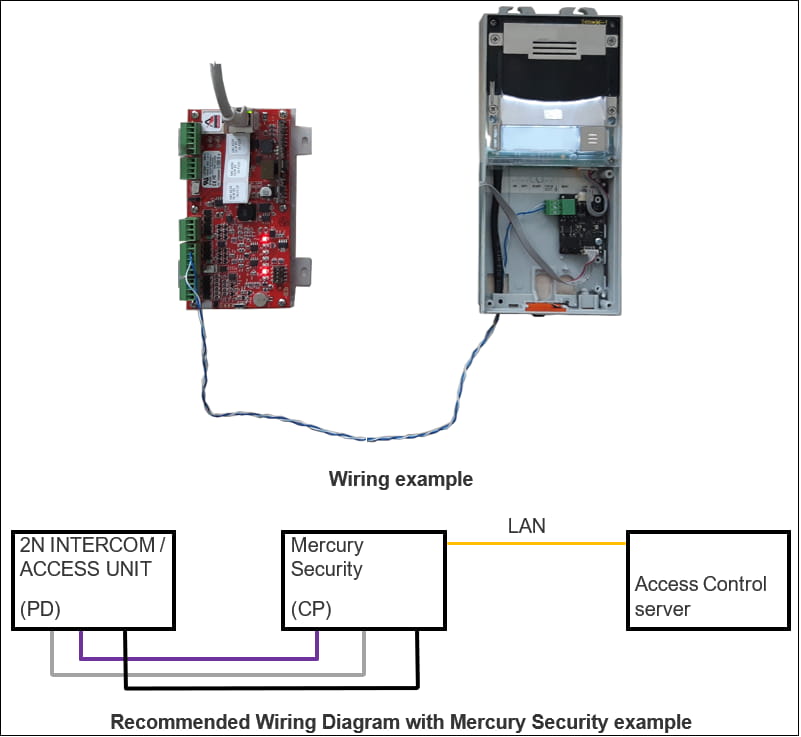 OSDP_module_2