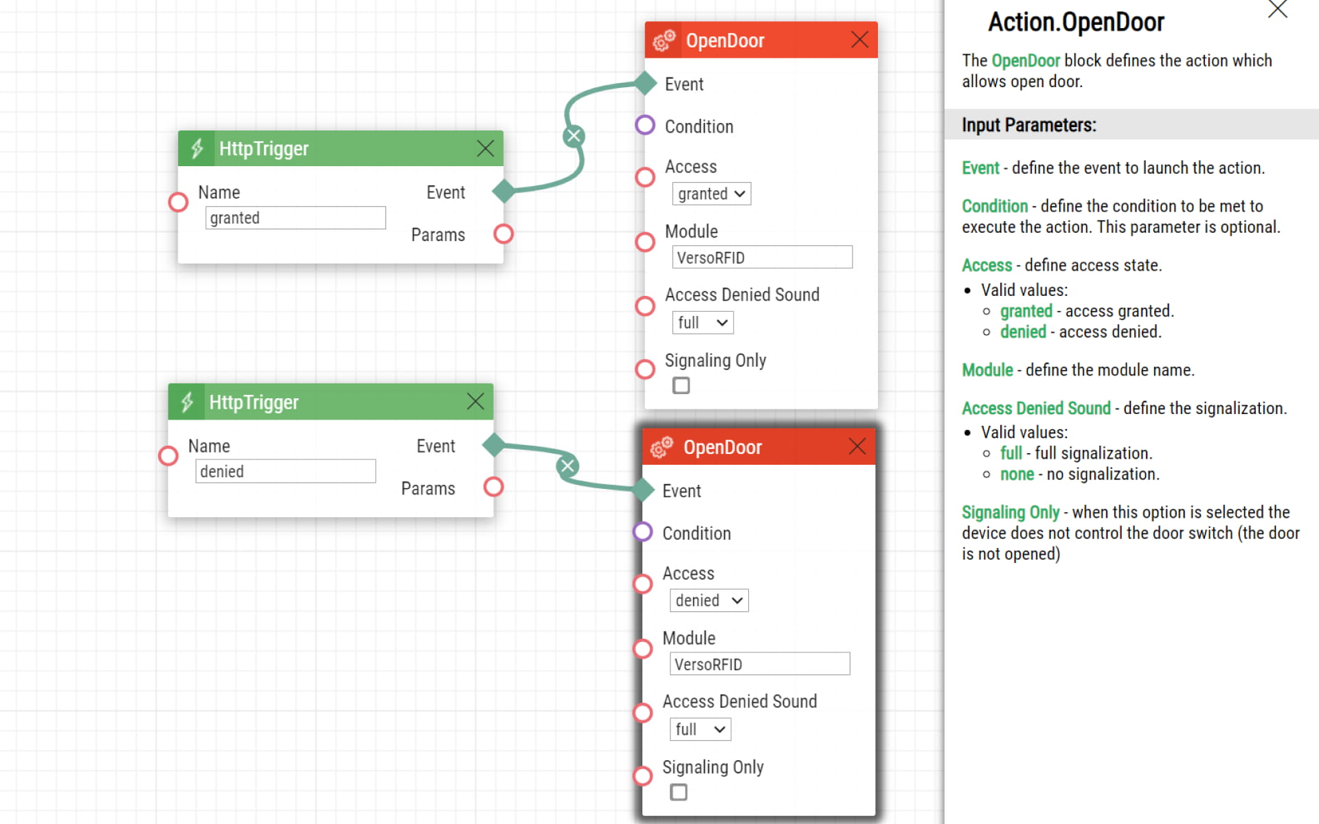 Access granted and denied in 2N automation interface