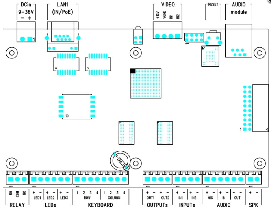 IP Audio/Video Kit