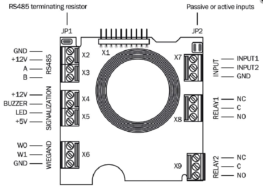 IP Vario