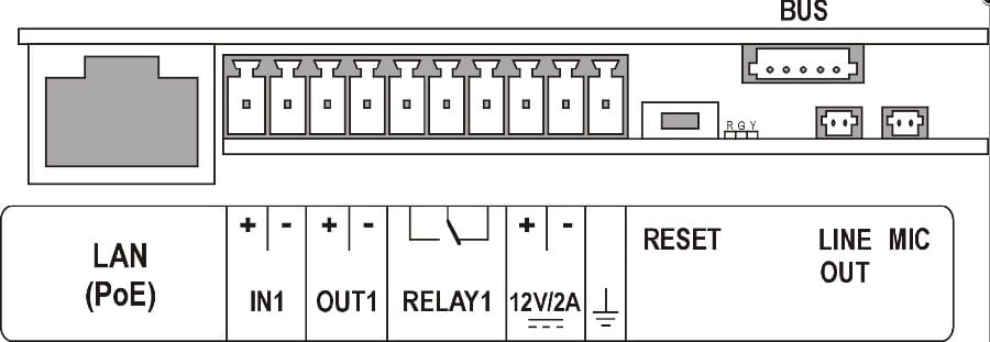 IP/LTE Verso