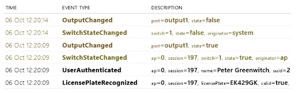 2N_IP_device_Access_logs_entries