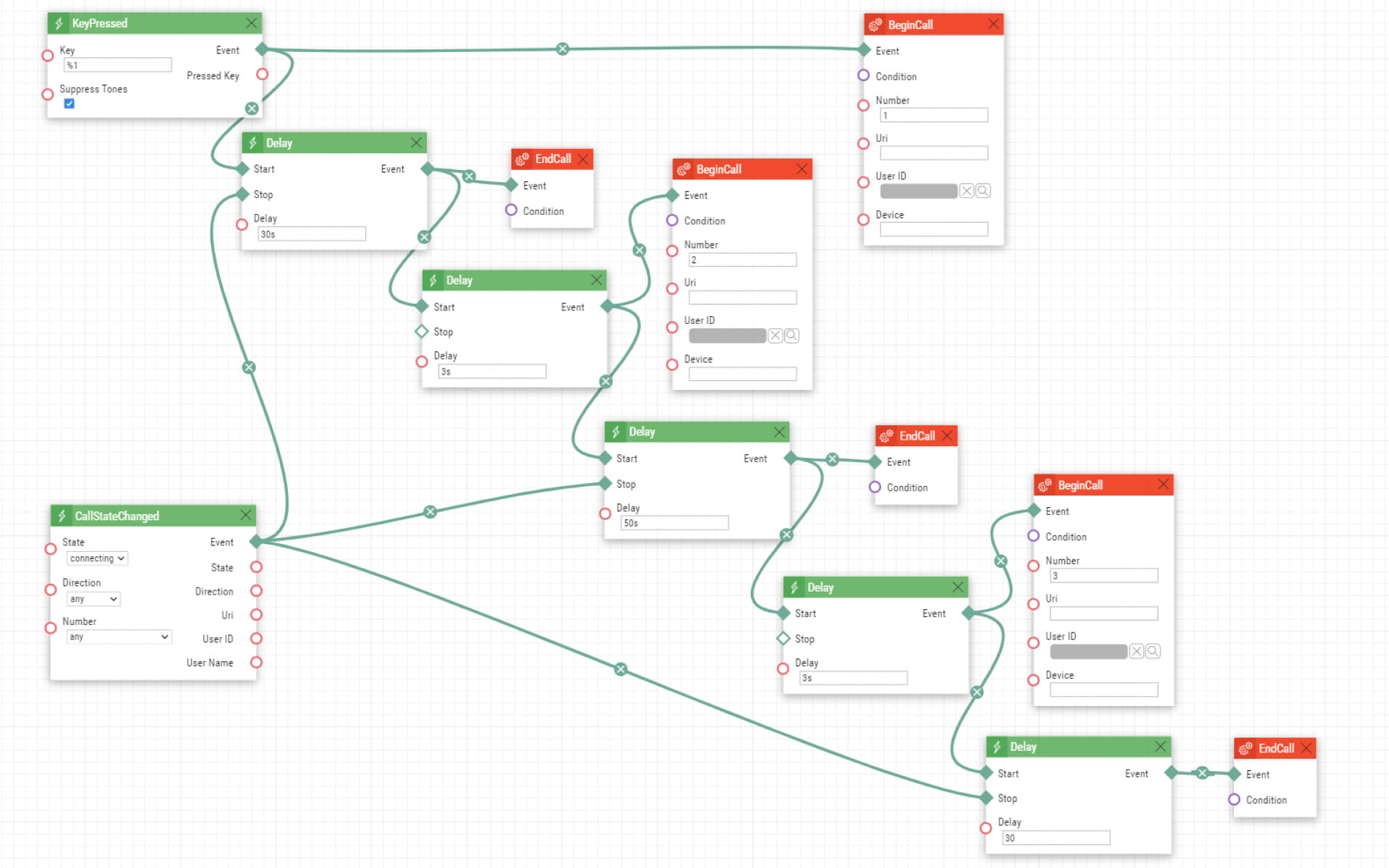 Different Ring Time Limit Automation