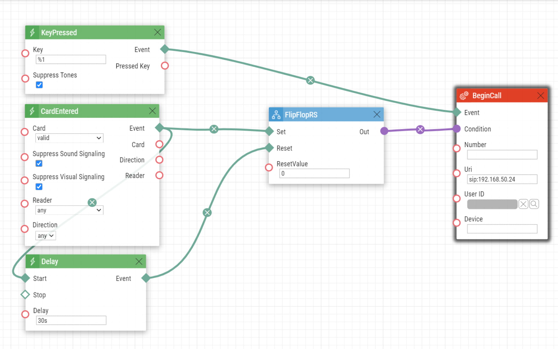 Card Call Automation
