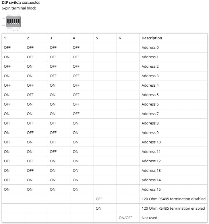 DIP SWITCH