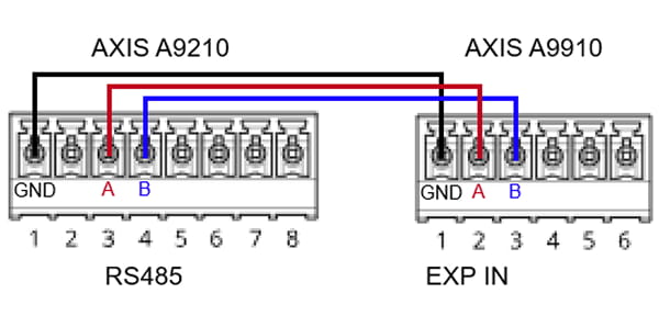 Interconnection