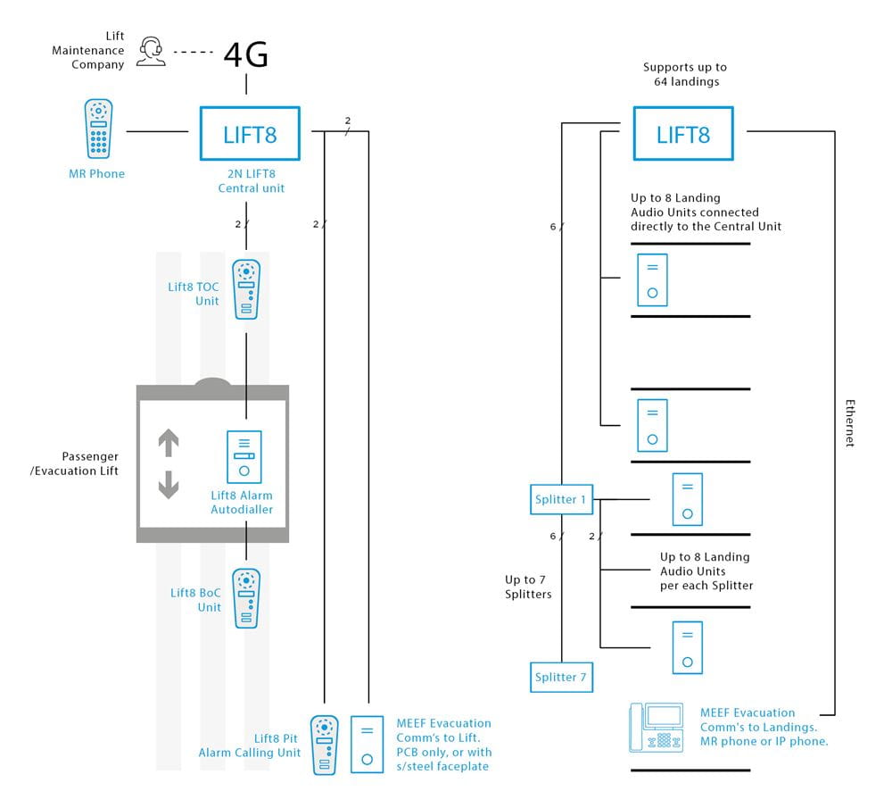 Lift8 Evacuation scheme