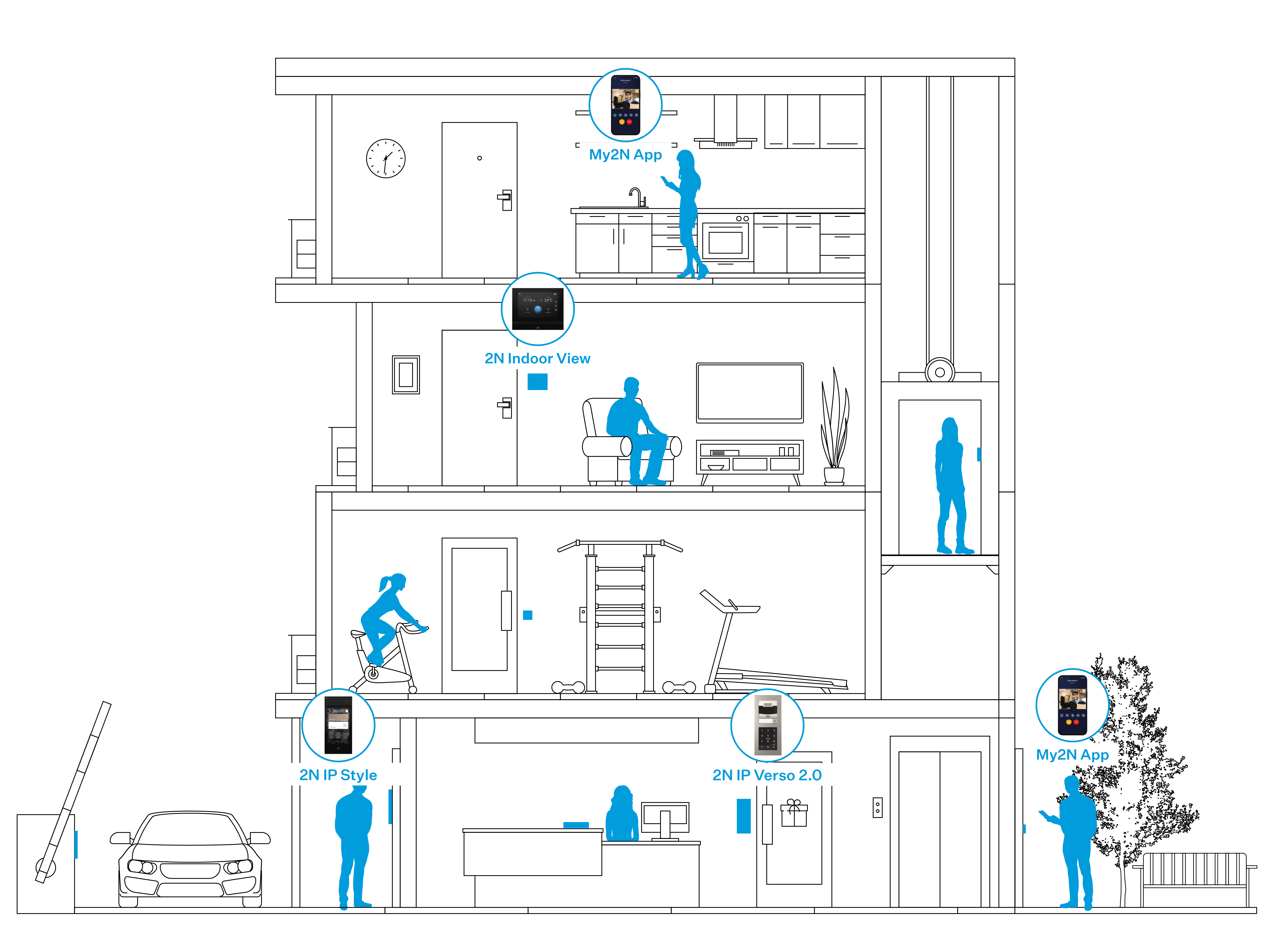 Diagramme d'une maison à plusieurs étages avec plusieurs dispositifs 2N mis en évidence en bleu aux entrées, dans les couloirs, la cuisine et les espaces de vie.